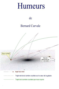 Curvale Bernard [Curvale Bernard] — Humeurs