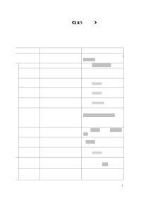 作者 — 2015年工程造价案例分析教材变化