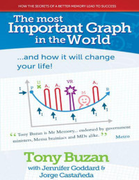 Jennifer Goddard & Tony Buzan & Jorge Castaneda — The Most Important Graph in the World...and How it Will Change Your Life!