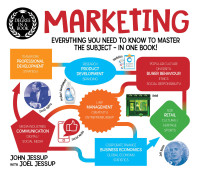 John Jessup, Joel Jessup — Marketing – Everything You Need to Know to Master the Subject in One Book!