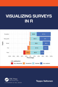 Teppo Valtonen — Visualizing Surveys in R