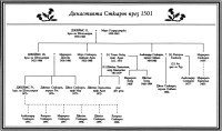 Филипа Грегъри — Три сестри, три кралици