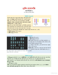 Rajib Hossain Sarkar — Breaking biology lecture Rajib Hossain Sarkar