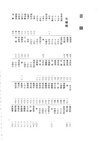 秦国经主编  唐益年  叶秀云副主编 — 中国第一历史档案馆藏 清代官员履历档案全编 28