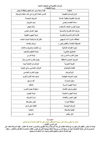 ابو عبد الملك — الوسائل التعليمية في الصفوف الأولية