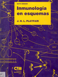 J. H. L. Playfair — Inmunología en esquemas