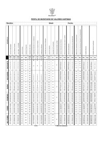 Kharlie — Test Hartman (calificación)