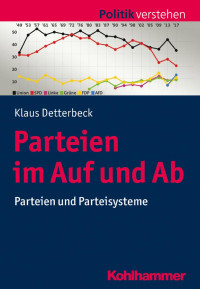 Klaus Detterbeck — Parteien im Auf und Ab