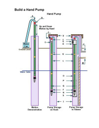 Larry Gibboney — Microsoft Word - Build a Hand Pump.doc