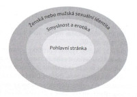 Yvon Dallaire — Láska a sexualita v trvalém vztahu