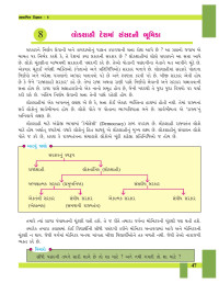 admin — Std 8 Samajik Vigyan Index Sem-1.cdr