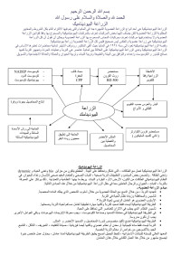 toshiba — الزراعة البيوديناميكية هي أحد أنواع الزراعة العضوية الشهيرة جدا فى ألمانيا والتى يتم فيها الالتزام التام بكل الشروط والمعايير