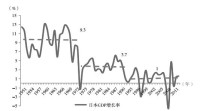 任泽平 — 大势研判：经济、政策与资本市场