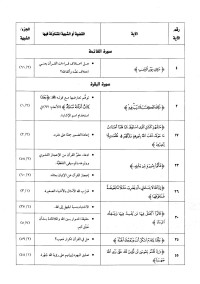 نخبة من كبار العلماء — موسوعة بيان الإسلام - القرآن - ج 20: فهرس الآيات