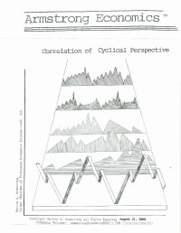 Martin A. Armstrong — Correlation of Cyclical Perspective