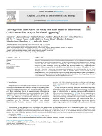 Meijun Li — Tailoring olefin distribution via tuning rare earth metals in bifunctional Cu-RE/beta-zeolite catalysts for ethanol upgrading