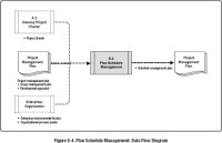 Project Management Institute — A Guide to the Project Management Body of Knowledge (PMBOK® Guide) — Sixth Edition and Agile Practice Guide (ENGLISH)