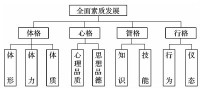 ePUBw.COM & 周庆元 — 反思与追问：宏观视野下的语文教改价值取向