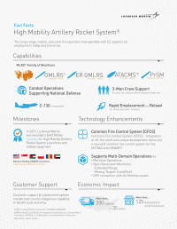 Lockheed Martin  — TSM Fast Facts HIMARS