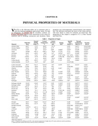 Unknown — F36 Physical Properties of Materials