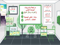 علية القرني — الشريحة 1